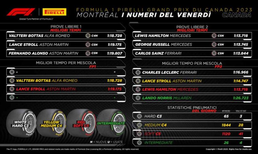 gp-canada,-berra-“l’incognita-meteo-potrebbe-riservare-sorprese”