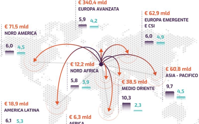 sace,-nel-2023-esportazioni-italiane-supereranno-660-miliardi