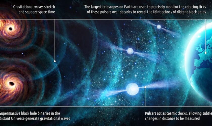 universita-bicocca,-aperta-finestra-osservazione-onde-gravitazionali