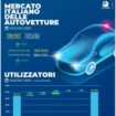 mercato-auto-giugno,-unrae-“lontani-da-obiettivi-transizione”