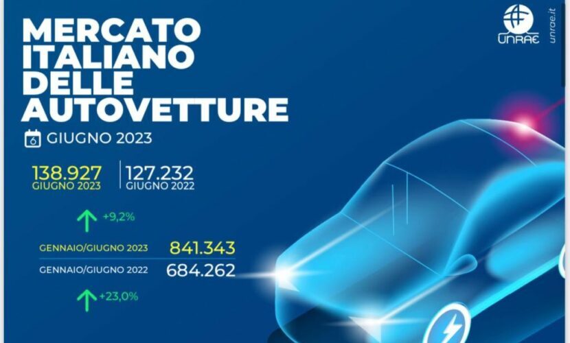 mercato-auto-giugno,-unrae-“lontani-da-obiettivi-transizione”