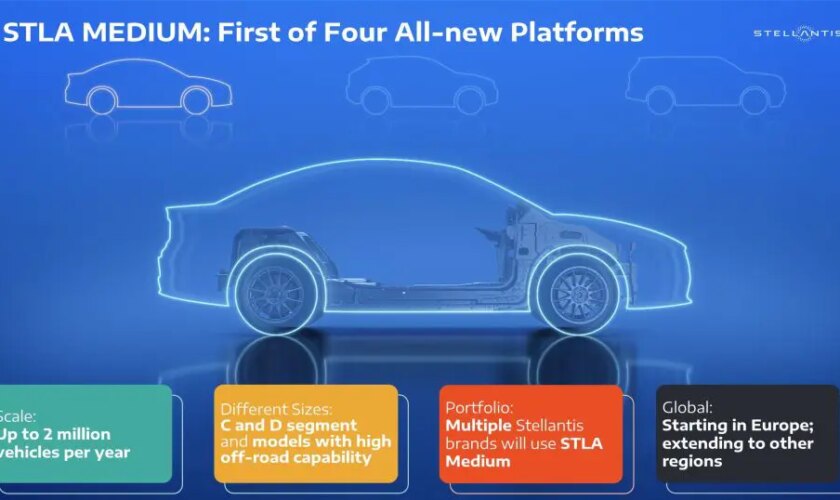 stellantis-presenta-la-nuova-piattaforma-stla-medium