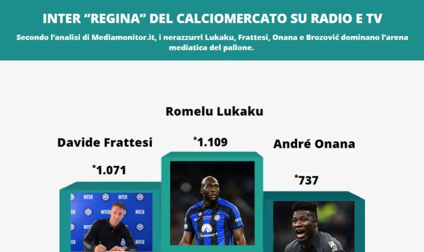 inter-“regina”-del-calciomercato-su-radio-e-tv