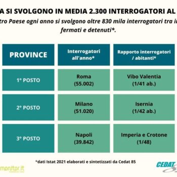 in-italia-si-svolgono-in-media-2.300-interrogatori-al-giorno