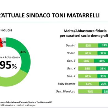 il-sindaco-di-mesagne-e-il-piu-amato-d’italia