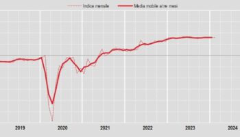 a-febbraio-vendite-al-dettaglio-+0,1%-su-mese,-+2,4%-su-anno