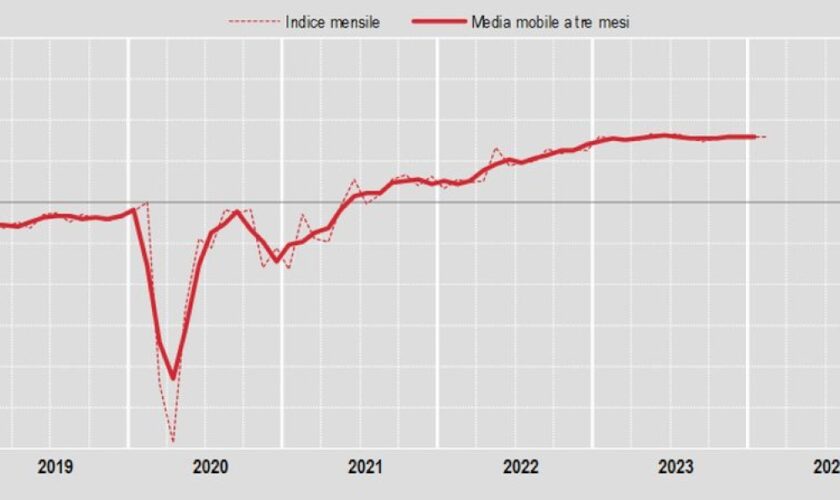 a-febbraio-vendite-al-dettaglio-+0,1%-su-mese,-+2,4%-su-anno