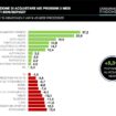 ripartono-le-intenzioni-d’acquisto-grazie-a-ristrutturazioni-e-mobilita